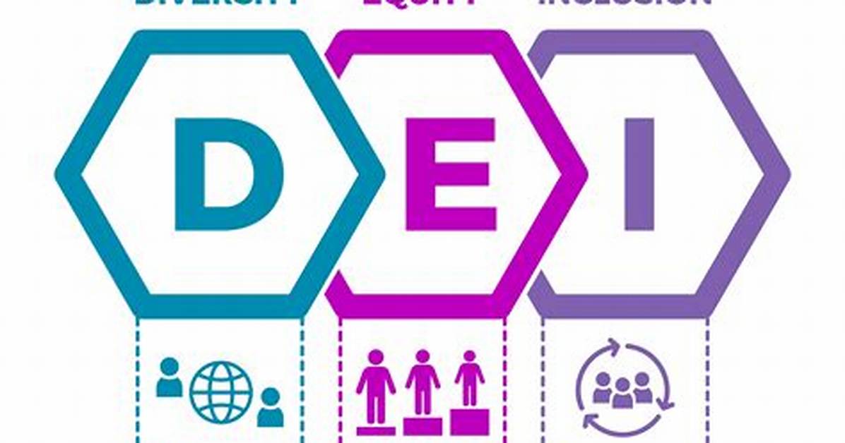 What Does Dei Mean?