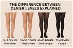 What Does Denier Mean?