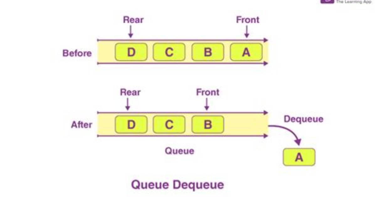 What Does Dequeue Mean?