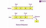 What Does Dequeue Mean?