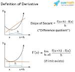 What Does Derivative Represent?