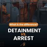 What Does Detainment Mean?