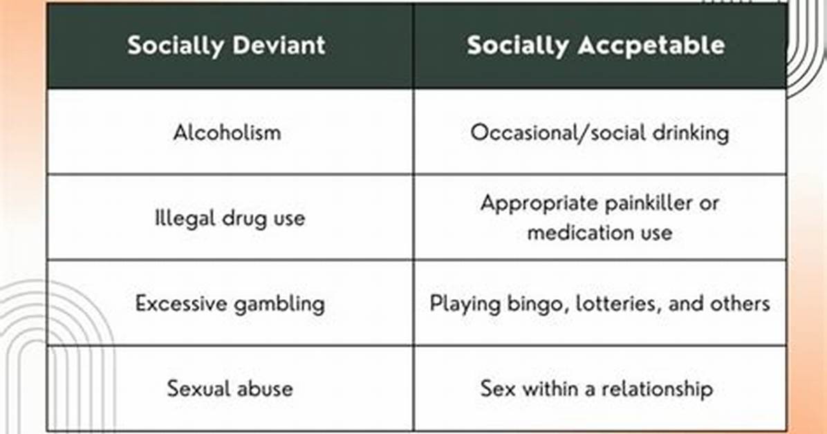 What Does Deviant Mean