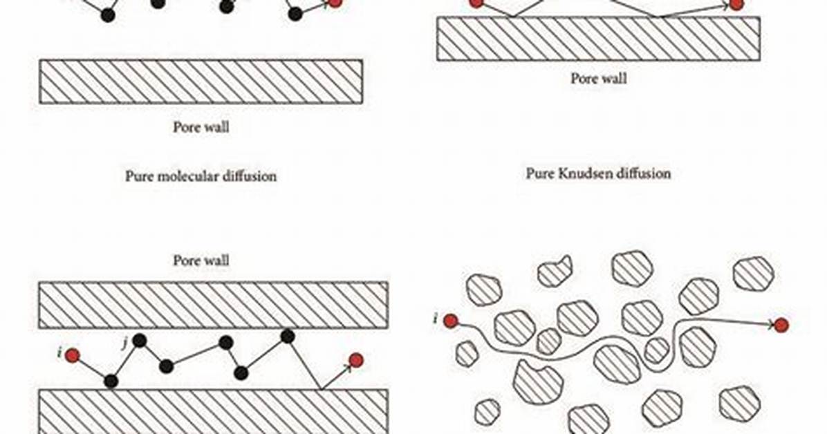 What Does Diffuse Porous Mean?