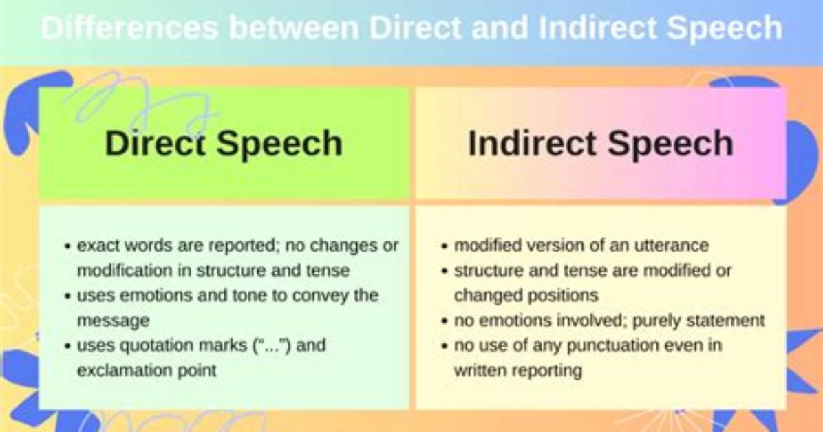 What Does Digression Speech Mean?