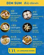 What Does Dim Sum Mean