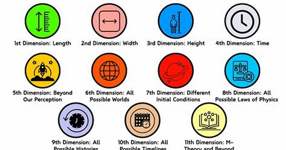What Does Dimension Do?