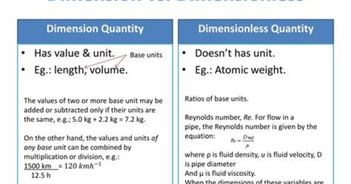 What Does Dimensionless Mean?