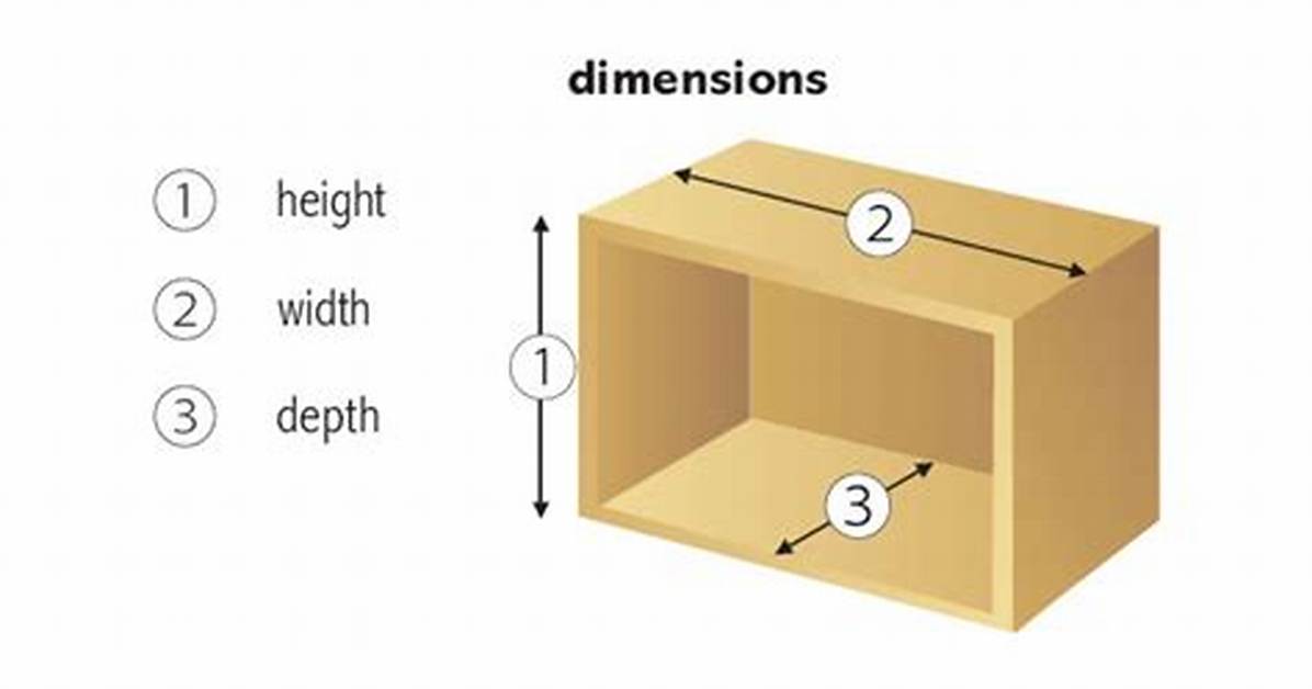 What Does Dimensions Mean