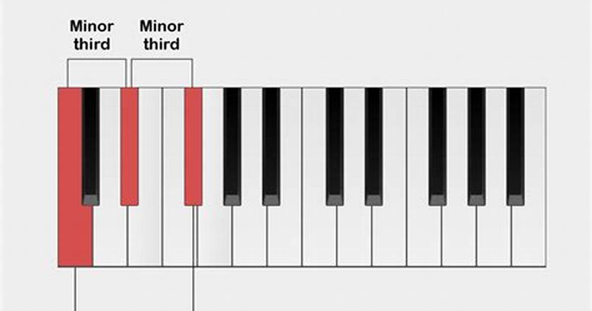 What Does Diminished Mean