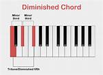 What Does Diminished Mean