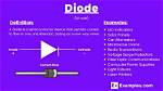 What Does Diodes Mean?