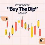 What Does Dip Mean