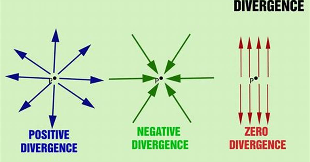What Does Divergence Represent?