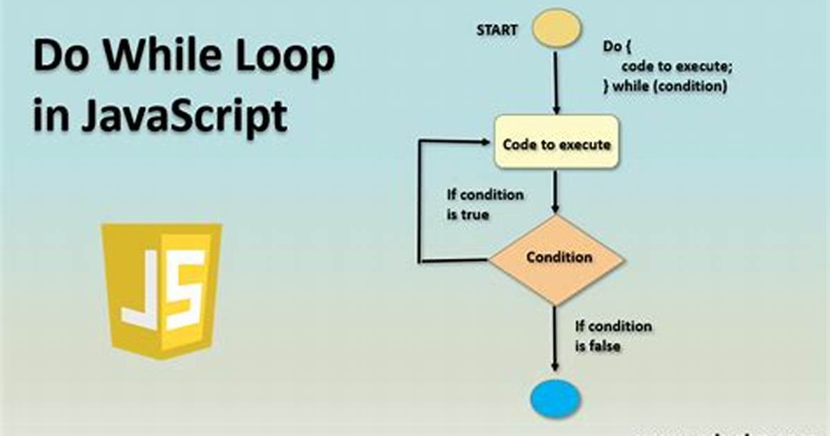 What Does Do in Javascript