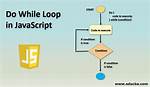 What Does Do in Javascript