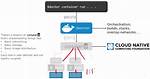 What Does Docker-Ce-Cli & Containerd. Io Installation Packages Install?