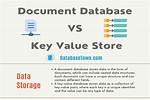 What Does "Document-Oriented" Vs. Key-Value Mean When Talking About Mongodb vs Cassandra? [Closed]