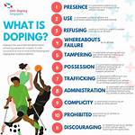 What Does Doping Mean?