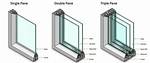 What Does Double Paned Window Mean?
