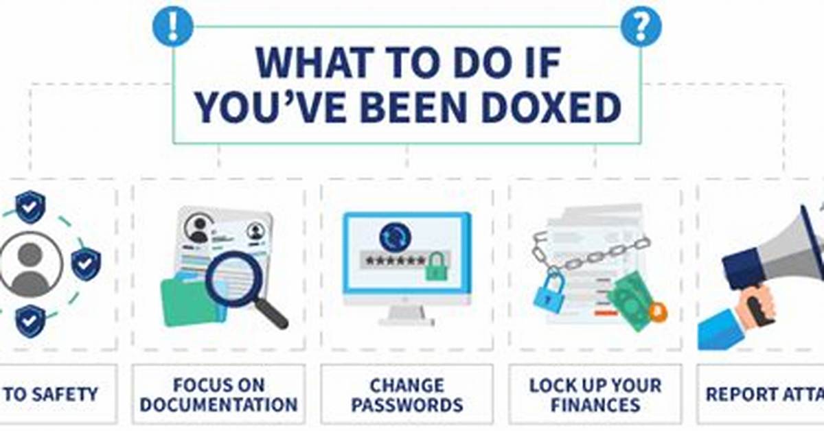 What Does Doxed Mean?