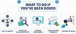 What Does Doxed Mean?