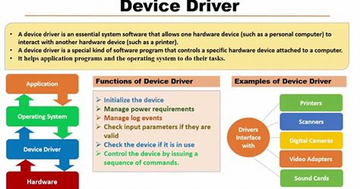 What Does Driver Program Mean?