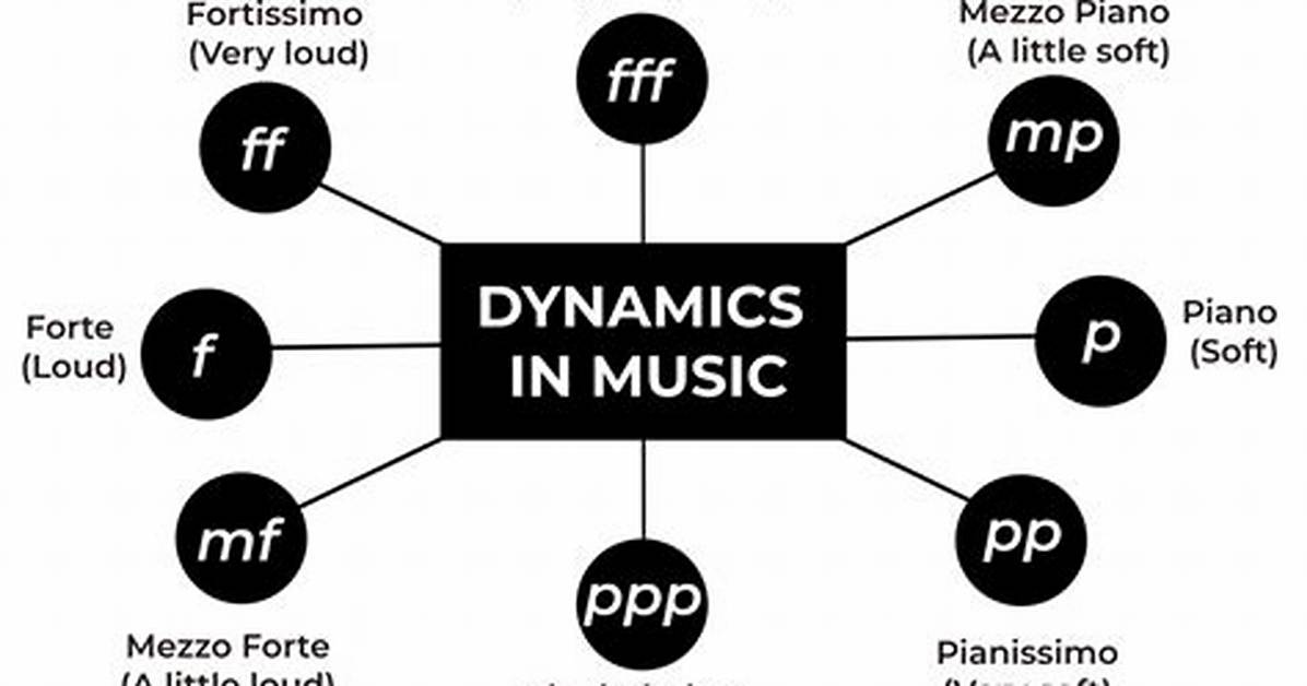 What Does Dynamics Mean
