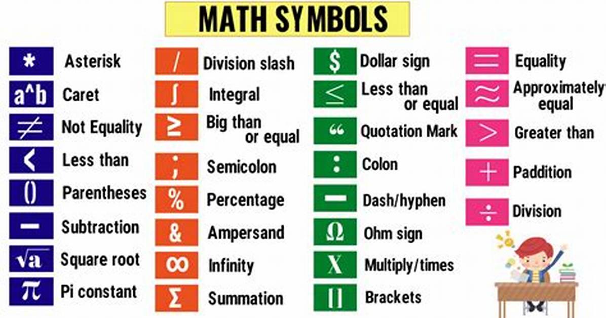 What Does E in Math Mean?