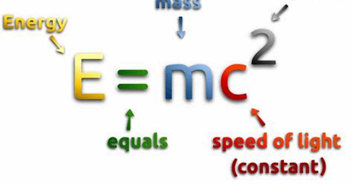 What Does E=Mc2 Mean
