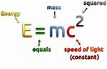 What Does E=Mc2 Mean