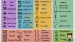 What Does E Mean in Algebra?