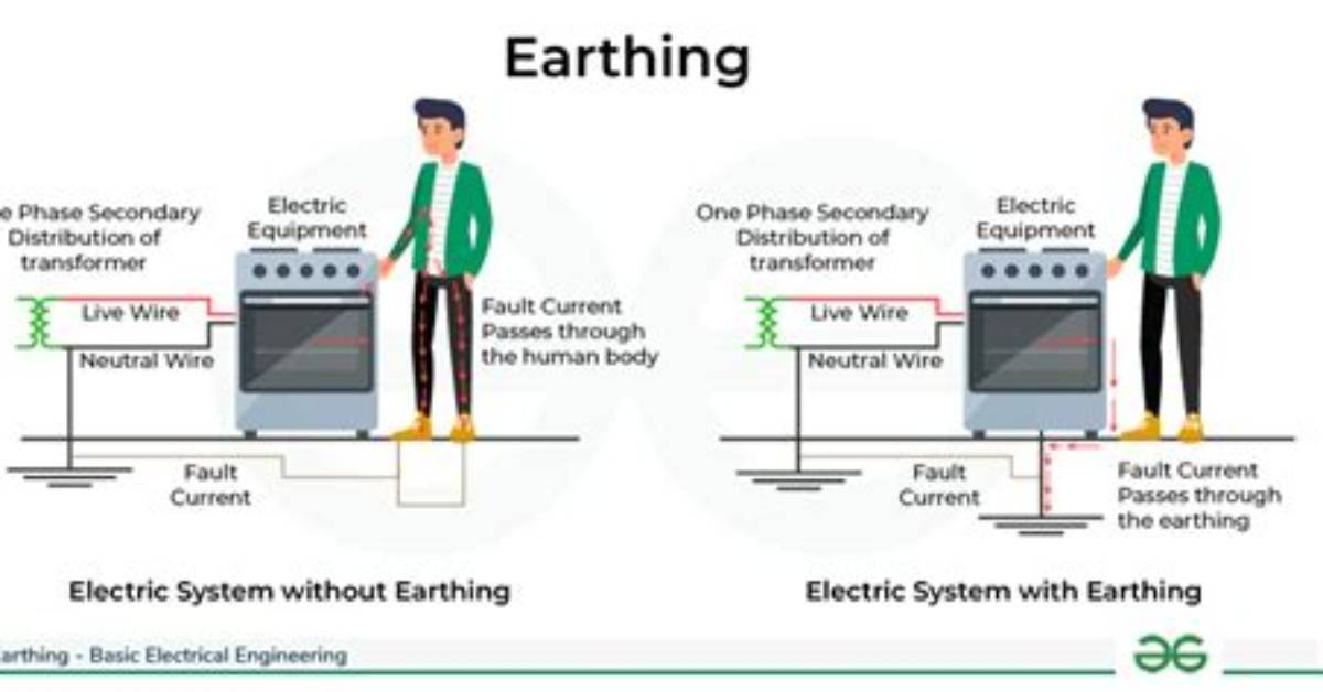What Does Earthed Mean in Physics?