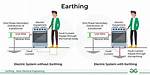 What Does Earthed Mean in Physics?