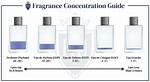 What Does Eau De Cologne Mean?