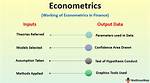 What Does Econometrics Mean?