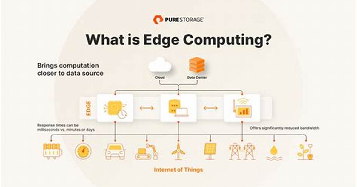 What Does Edge Mean for Data