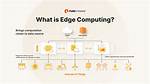 What Does Edge Mean for Data