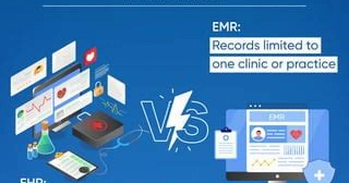 What Does Ehr Stand For