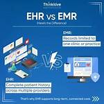 What Does Ehr Stand For