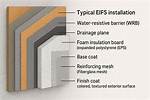 What Does Eifs Stand for?