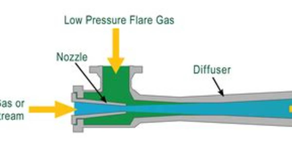 What Does Ejectors Mean?