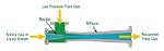 What Does Ejectors Mean?