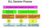 What Does Eld Mean in School