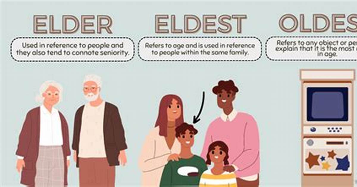 What Does Eldest Child Mean?