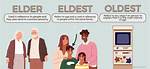 What Does Eldest Child Mean?