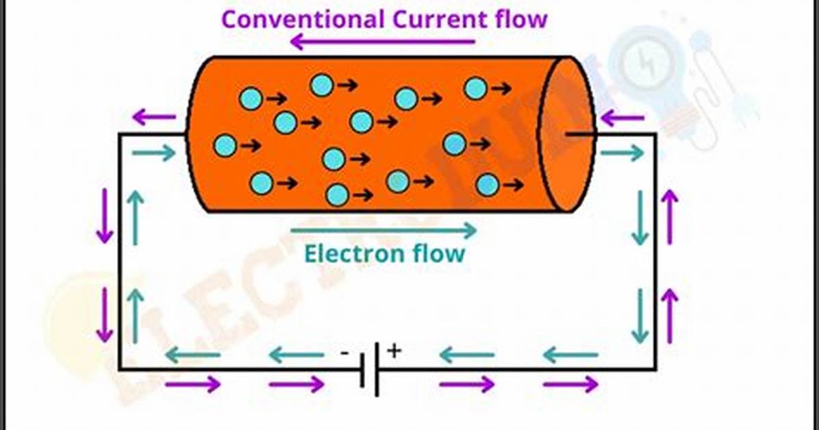 What Does Electric Current Flow Through?