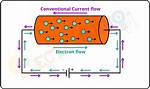 What Does Electric Current Flow Through?