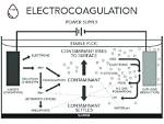 What Does Electrocoagulation Mean?