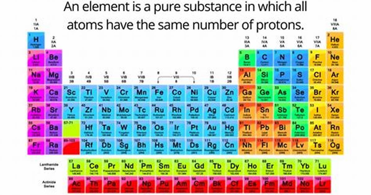 What Does Elements Mean?